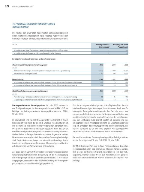 Clariant Geschäftsbericht 2007