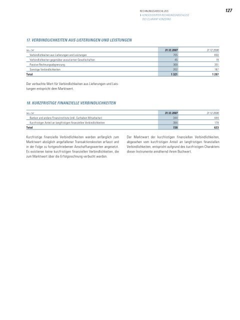 Clariant Geschäftsbericht 2007