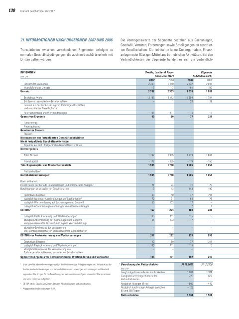 Clariant Geschäftsbericht 2007