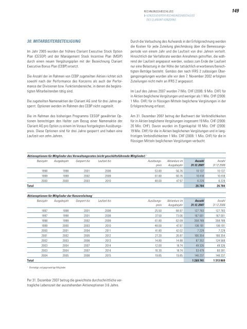 Clariant Geschäftsbericht 2007