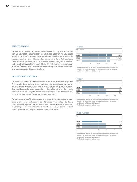 Clariant Geschäftsbericht 2007