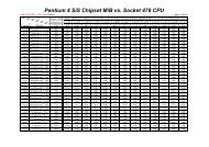 SiS chipset mb P4 CPU support list 0314 - gigabyte