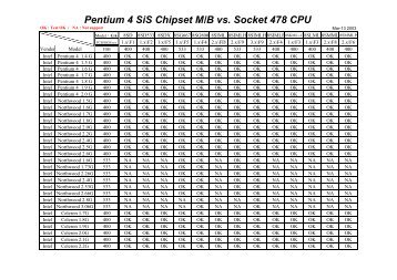 SiS chipset mb P4 CPU support list 0314 - gigabyte