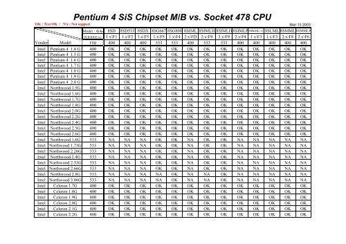 Socket 478 hotsell cpu list