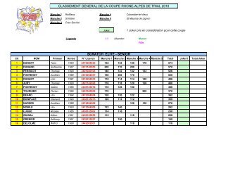 CLASSEMENT GENERAL DE LA COUPE RHONE ... - Tribal Zine