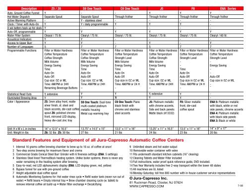 Jura Capresso Comparison Chart