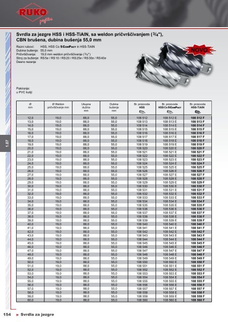 Katalog jezgrenih svrdla