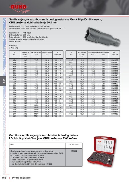 Katalog jezgrenih svrdla