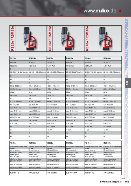 Katalog jezgrenih svrdla