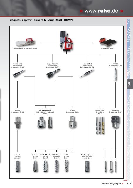 Katalog jezgrenih svrdla