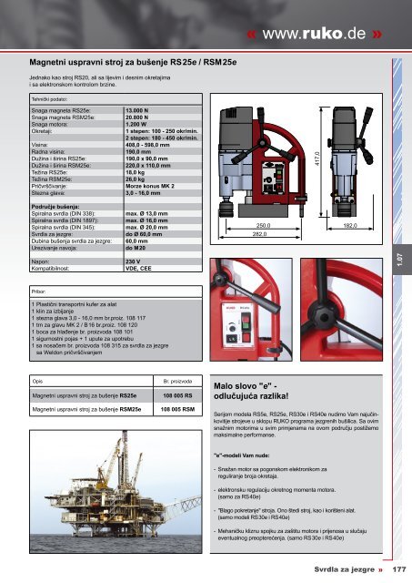 Katalog jezgrenih svrdla