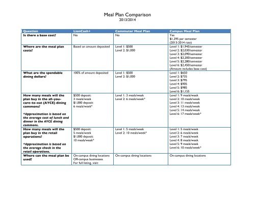 Copier Comparison Chart