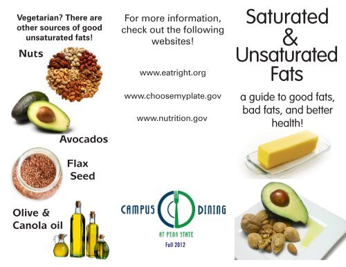 Saturated Unsaturated Fats