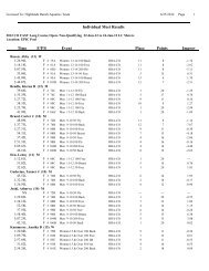 Results - HRA Highlands Ranch Aquatics Swimming Club