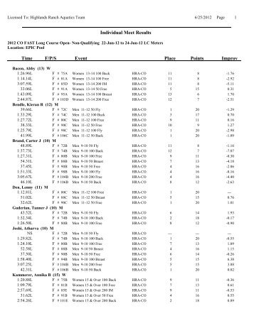 Results - HRA Highlands Ranch Aquatics Swimming Club