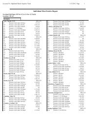 Individual Meet Entries Report - HRA Highlands Ranch Aquatics ...