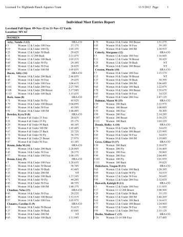 Individual Meet Entries Report - HRA Highlands Ranch Aquatics ...