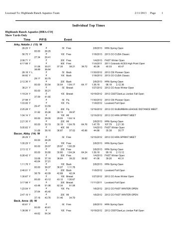 Individual Top Times - HRA Highlands Ranch Aquatics Swimming ...