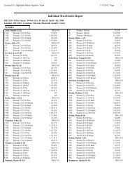 Individual Meet Entries Report - HRA Highlands Ranch Aquatics ...