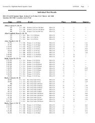 Results - HRA Highlands Ranch Aquatics Swimming Club