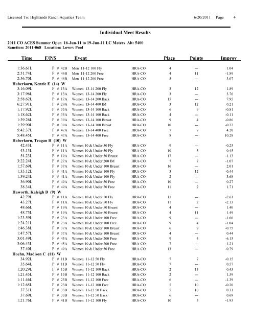 Results - HRA Highlands Ranch Aquatics Swimming Club