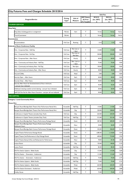 City of Greater Bendigo Budget 2015/2016