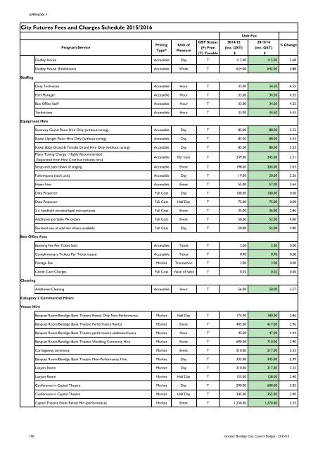 City of Greater Bendigo Budget 2015/2016