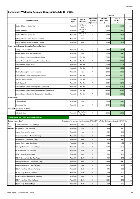 City of Greater Bendigo Budget 2015/2016