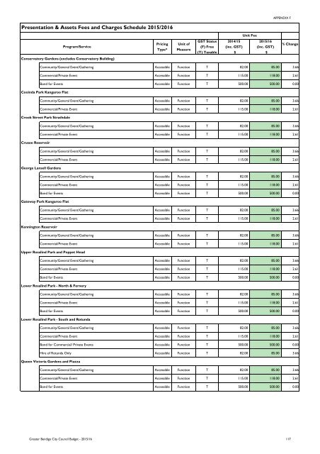 City of Greater Bendigo Budget 2015/2016