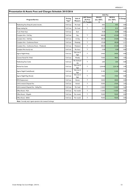 City of Greater Bendigo Budget 2015/2016