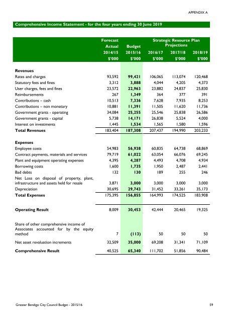 City of Greater Bendigo Budget 2015/2016