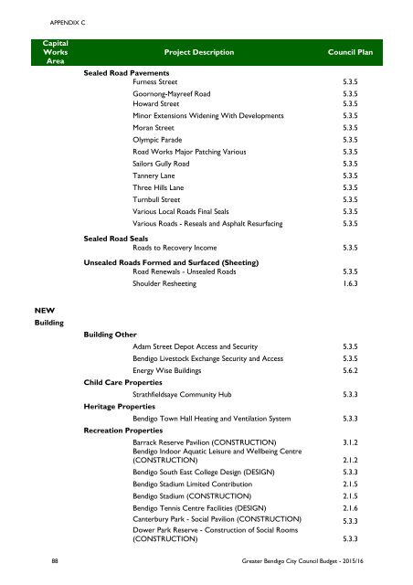 City of Greater Bendigo Budget 2015/2016