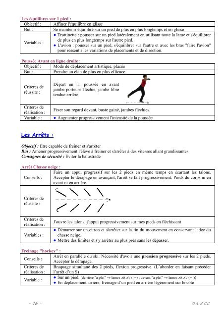 Patinage_Document - CollÃ¨ge et LycÃ©e de Font-Romeu