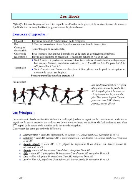 Patinage_Document - CollÃ¨ge et LycÃ©e de Font-Romeu