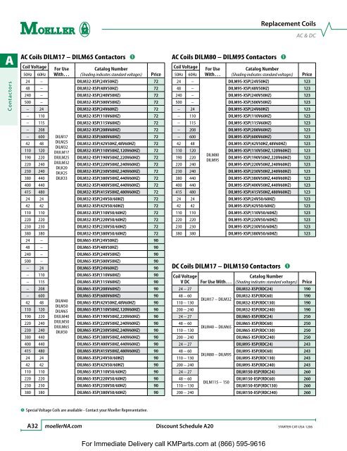 Start with Moeller - Klockner Moeller Parts