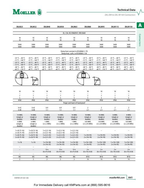 Start with Moeller - Klockner Moeller Parts