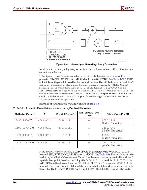 Virtex-5 FPGA XtremeDSP Design Considerations User Guide - Xilinx