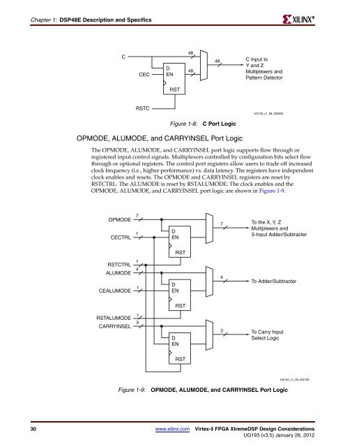 Virtex-5 FPGA XtremeDSP Design Considerations User Guide - Xilinx