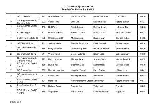 23. Ravensburger Stadtlauf Schulstaffel Klasse 4 mÃ¤nnlich Platz ...