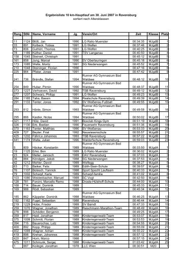 Rang StNr. Name, Vorname Jg. Verein/Ort Zeit Klasse Platz 11 1124 ...