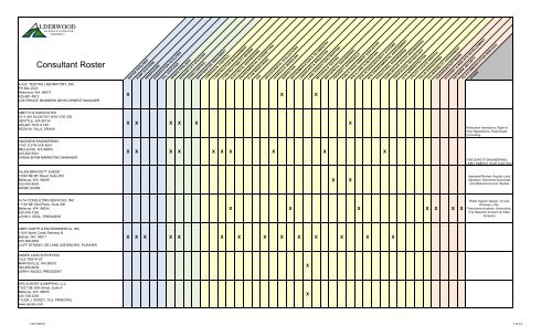Consultant Roster 2010 12-17-2010 - Alderwood Water ...