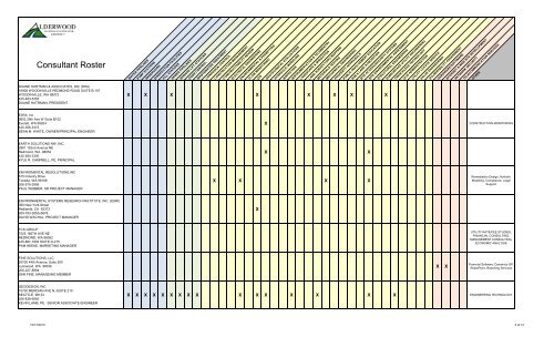 Consultant Roster 2010 12-17-2010 - Alderwood Water ...