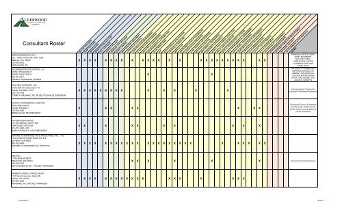Consultant Roster 2010 12-17-2010 - Alderwood Water ...