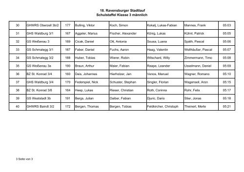 Platzierung Schulstaffel mÃ¤nnlich Klasse 3