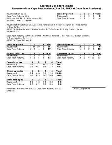 Lacrosse Box Score (Final) Ravenscroft vs Cape Fear Acdemy (Apr ...