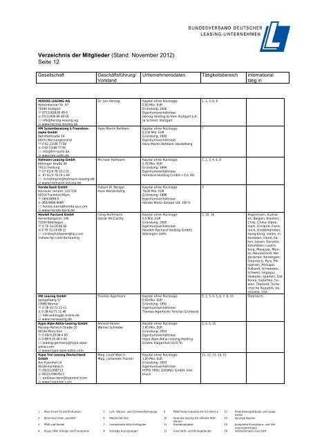 Verzeichnis der Mitglieder (Stand: November 2012) Seite 1 - BDL