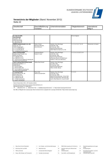 Verzeichnis der Mitglieder (Stand: November 2012) Seite 1 - BDL