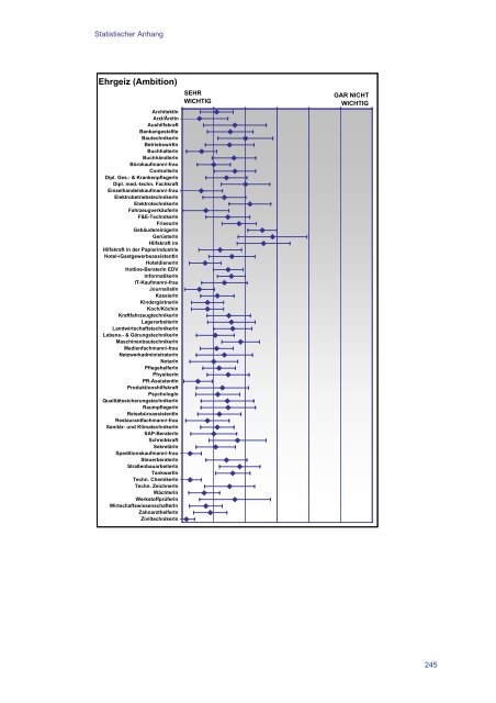 SOFT-SKILLS Ihre Bedeutung bei der Personalauswahl - ibw