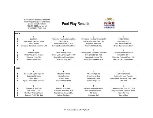 Pool Play Results - Tournament of Champions