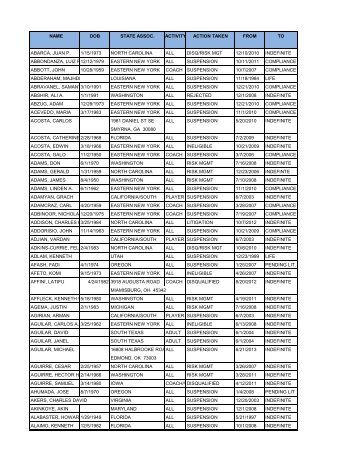 name dob state assoc. activity action taken from to abarca, juan p. 1 ...